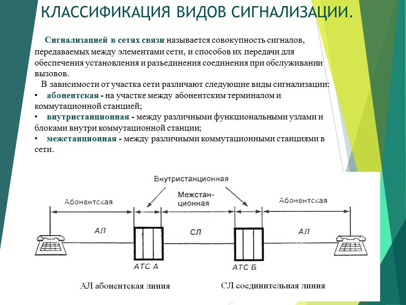 КЛАССИФИКАЦИЯ ВИДОВ СИГНАЛИЗАЦИИ.    Сигнализацией в сетях связи называется совокупность сигналов, передаваемых